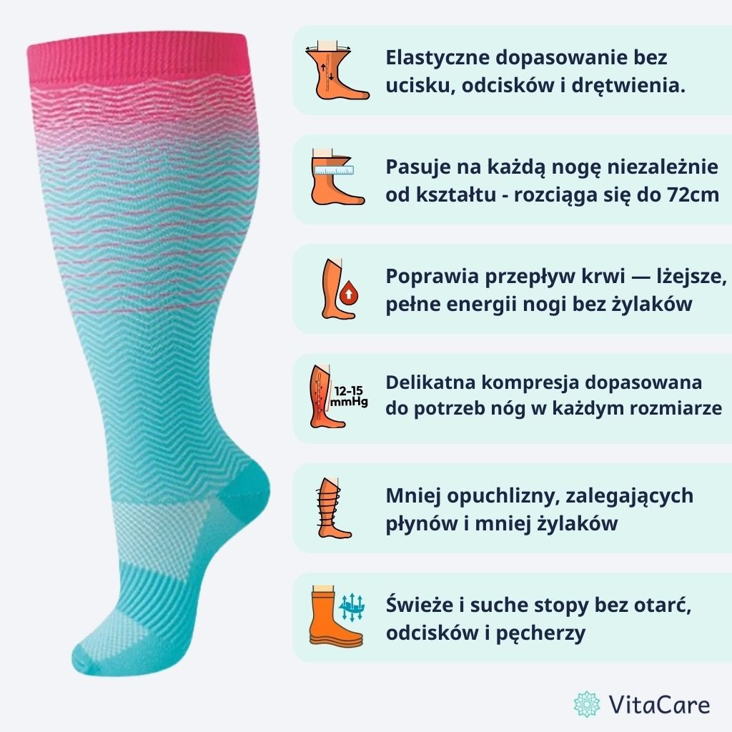 VenoCare Plus® - Turkusowa Fala Skarpety Kompresyjne Plus Size - VitaCare - 