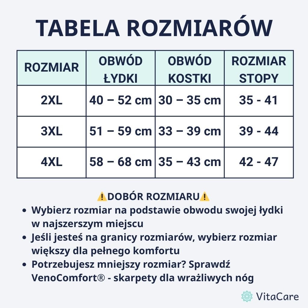 VenoPlus® - Szare Skarpety Kompresyjne Plus Size - VitaCare - 